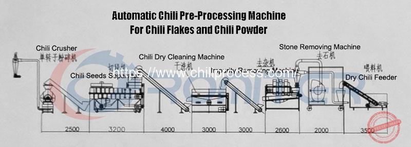 Chili Pre Processing Machine for Chili Flakes and Chili Powder Chili-Pre-Processing-Machine-for-Chili-Flakes-and-Chili-Powder